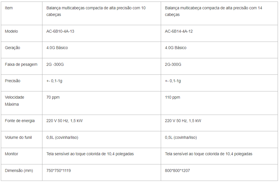 Produto - Balança compacta de alta precisão com 10 cabeças