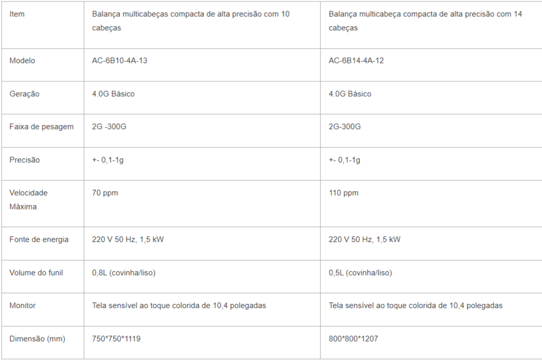 Produto - Balança compacta de alta precisão com 14 cabeças